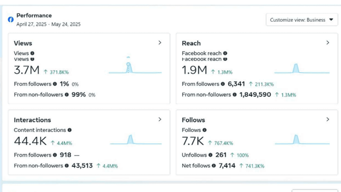 Hiro · Facebook · 3.7M views · 44.4K interactions