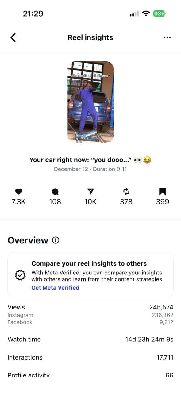 Reel insights · 245K views on a single reel
